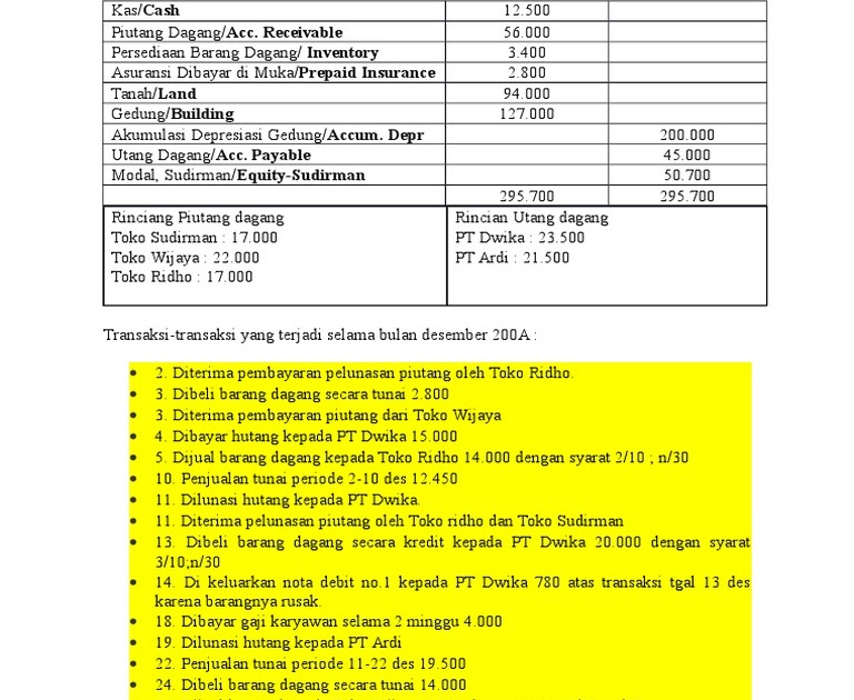Contoh Soal Transaksi Akuntansi Perusahaan Dagang Dan Penyelesaiannya ...