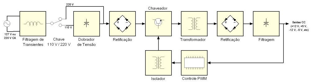 Esquema Eletrico Fonte Corsair Cx750 | Diagrama de fiação elétrica – do