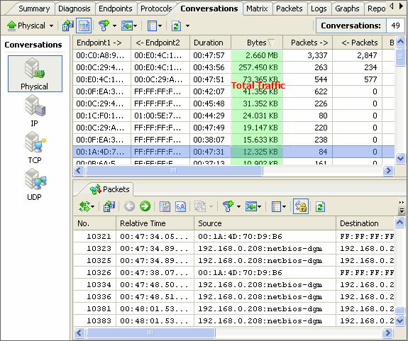 Monitor Your Network Traffic with Colasoft Packet Sniffer