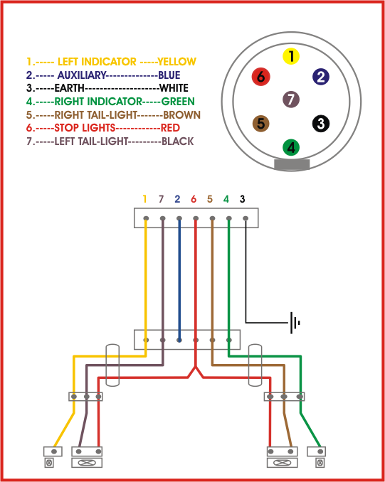 7 Way Trailer Plug Wiring Diagram For Ford Everything You Need To Know