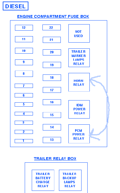 97 Ford F250 Fuse Diagram - Ford Diagram
