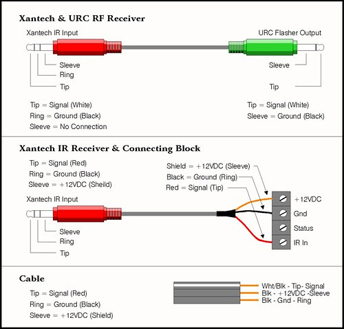 Xantech Ir Receiver Wiring Diagram - Wiring Diagram Schemas