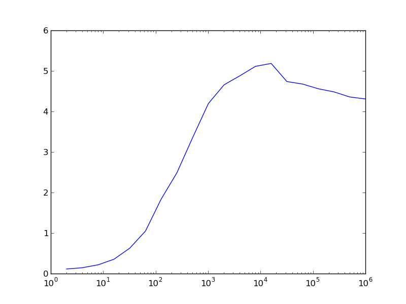 Whoblos Blog
