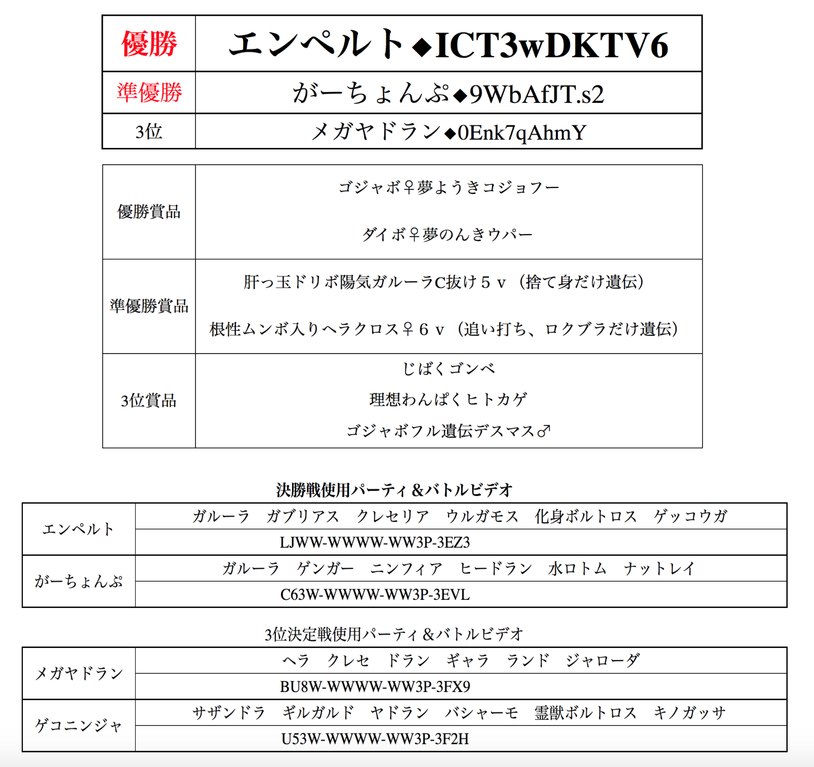 ボルトロス Oras イメージポケモンコレクション