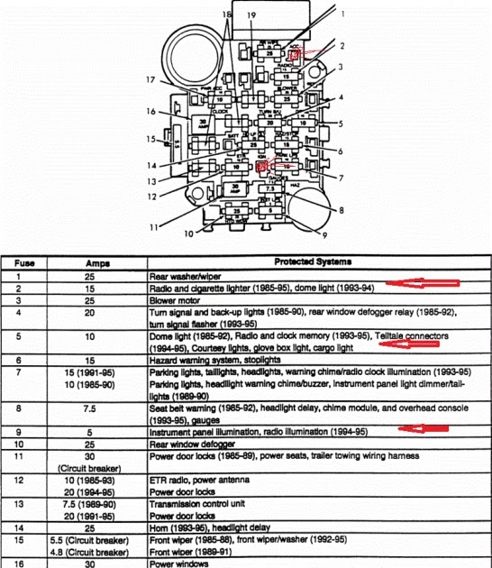1992 Jeep Cherokee Fuse Panel Diagram - Wiring Diagram Schema