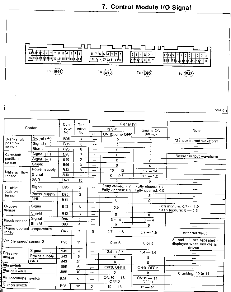 Subaru Sti Engine Diagram
