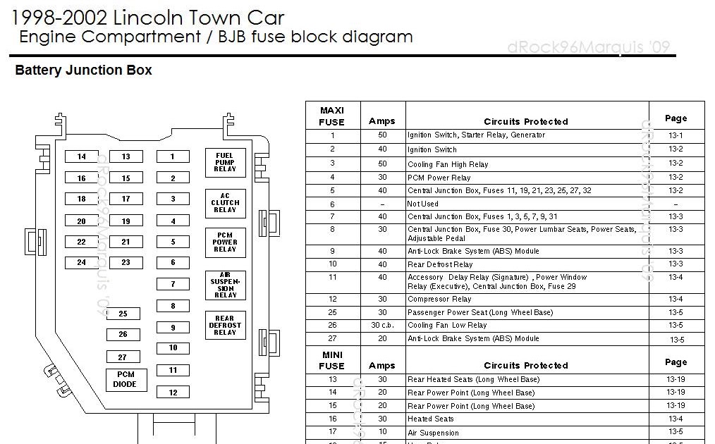 1988 Lincoln Town Car Under Dash Wiring Diagram - Wiring Diagram Schema