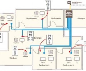 Wiring System In Home
