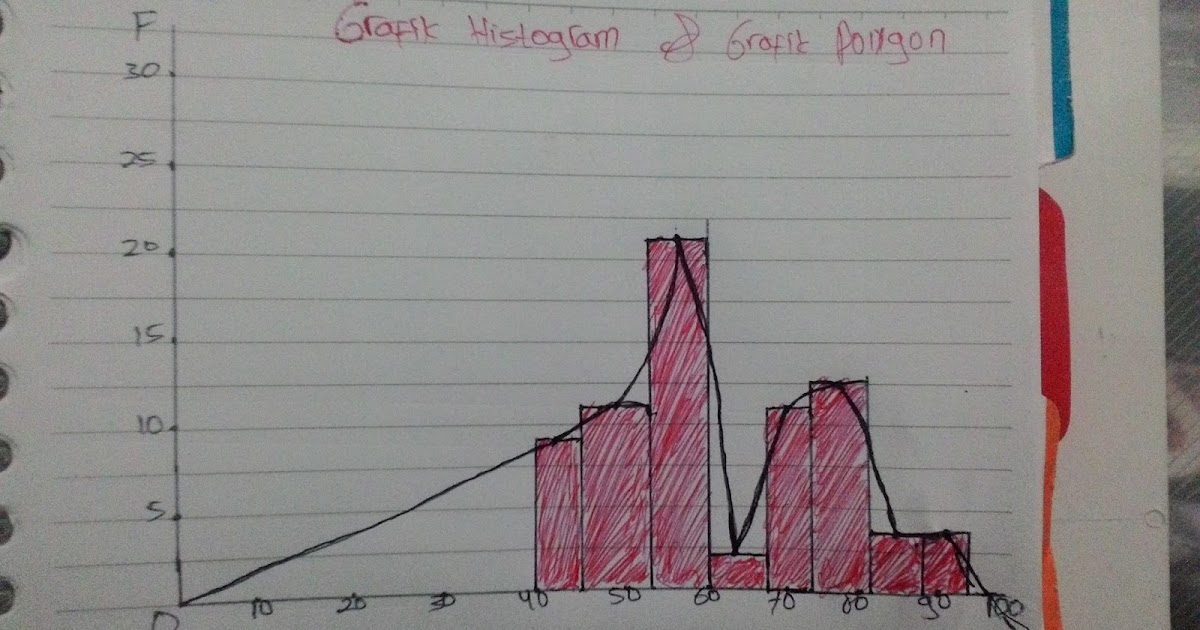 Contoh Soal Statistika Data Kelompok Dan Pembahasannya - Contoh Soal