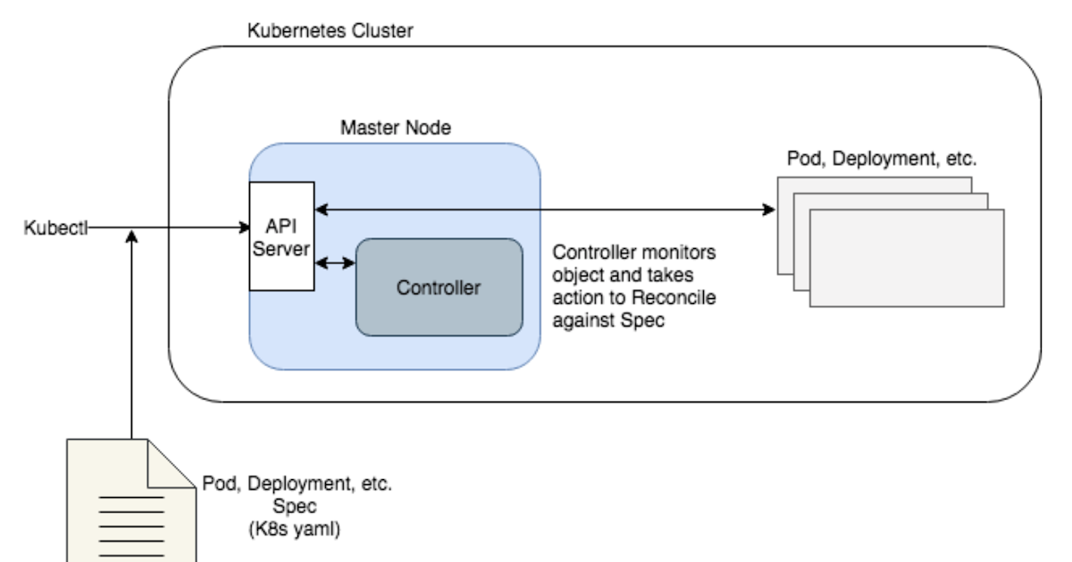 kubernetes-operator-kubernetes-operator