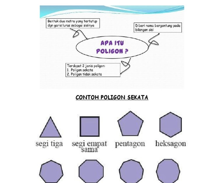 Nama poligon