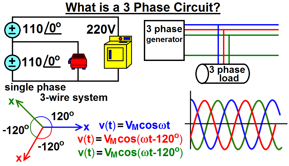 3 Wire Single Phase Wiring Diagram - Wiring Schema Collection