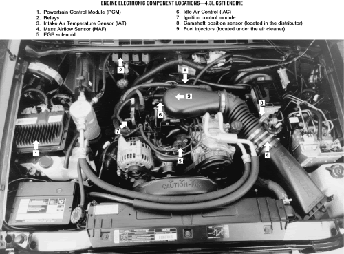 schematics and diagrams: 1996 GMC Sonoma Electronic engine control