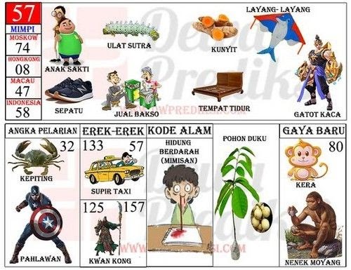 Tafsir mimpi 3d abjad melahirkan