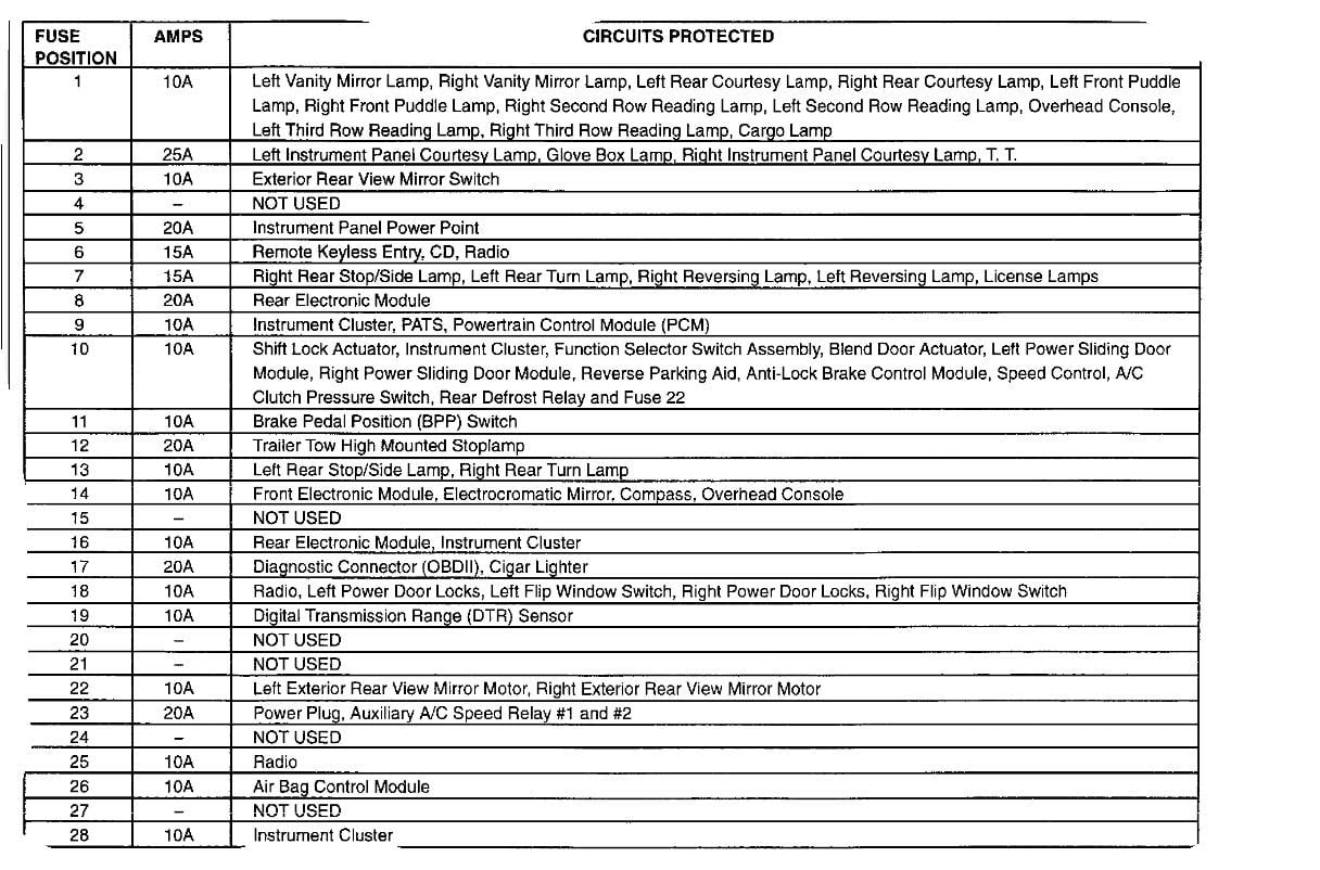 2003 Lexus Ls430 Fuse Diagram - Wiring Diagram Schemas