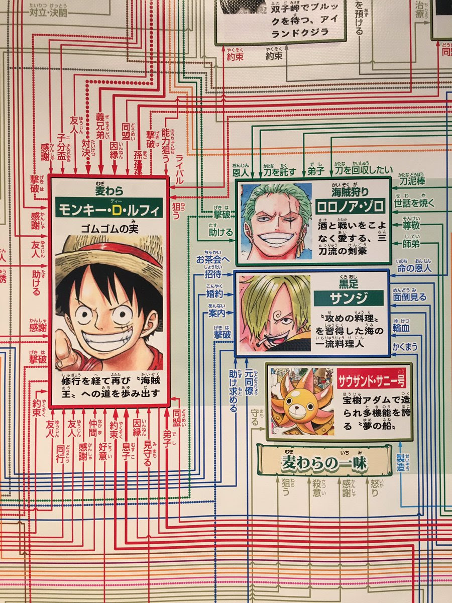 適切な Free キャラ 相関図 ガルカヨメ