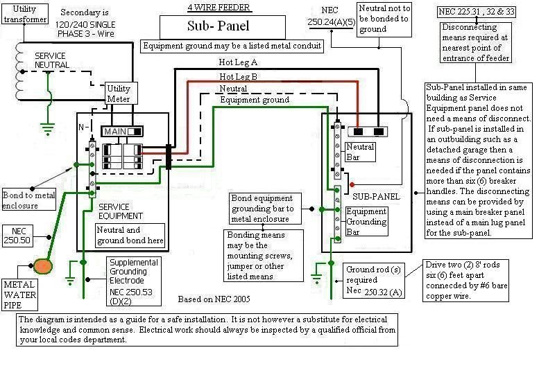 Wiring Diagram 100 Amp Breaker Box - Web Pulse