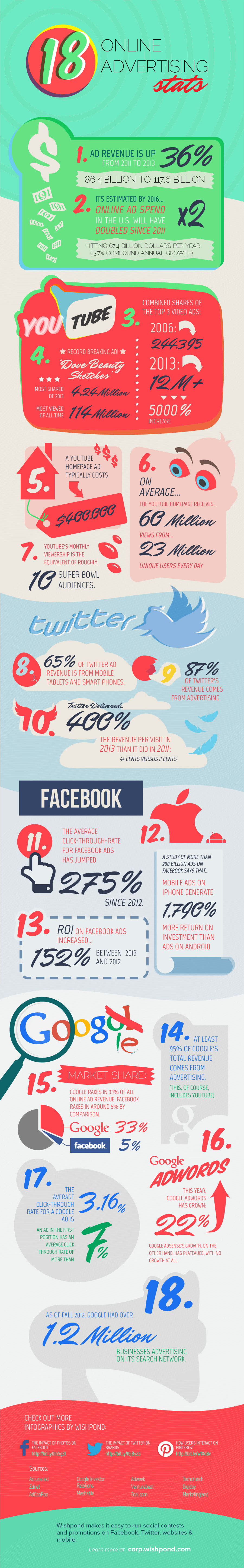 Social Media And Online Advertising Stats - infographic / Digital ...