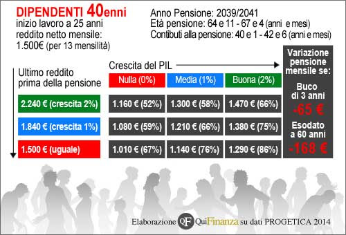 40ENNI LAVORATORI DIPENDENTI 40ENNI LAVORATORI DIPENDENTI
