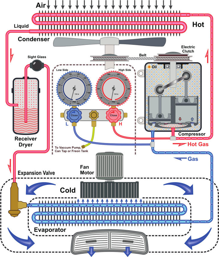 How An Air Conditioner Works Diagram / Quick Air Conditioner Fixes : A