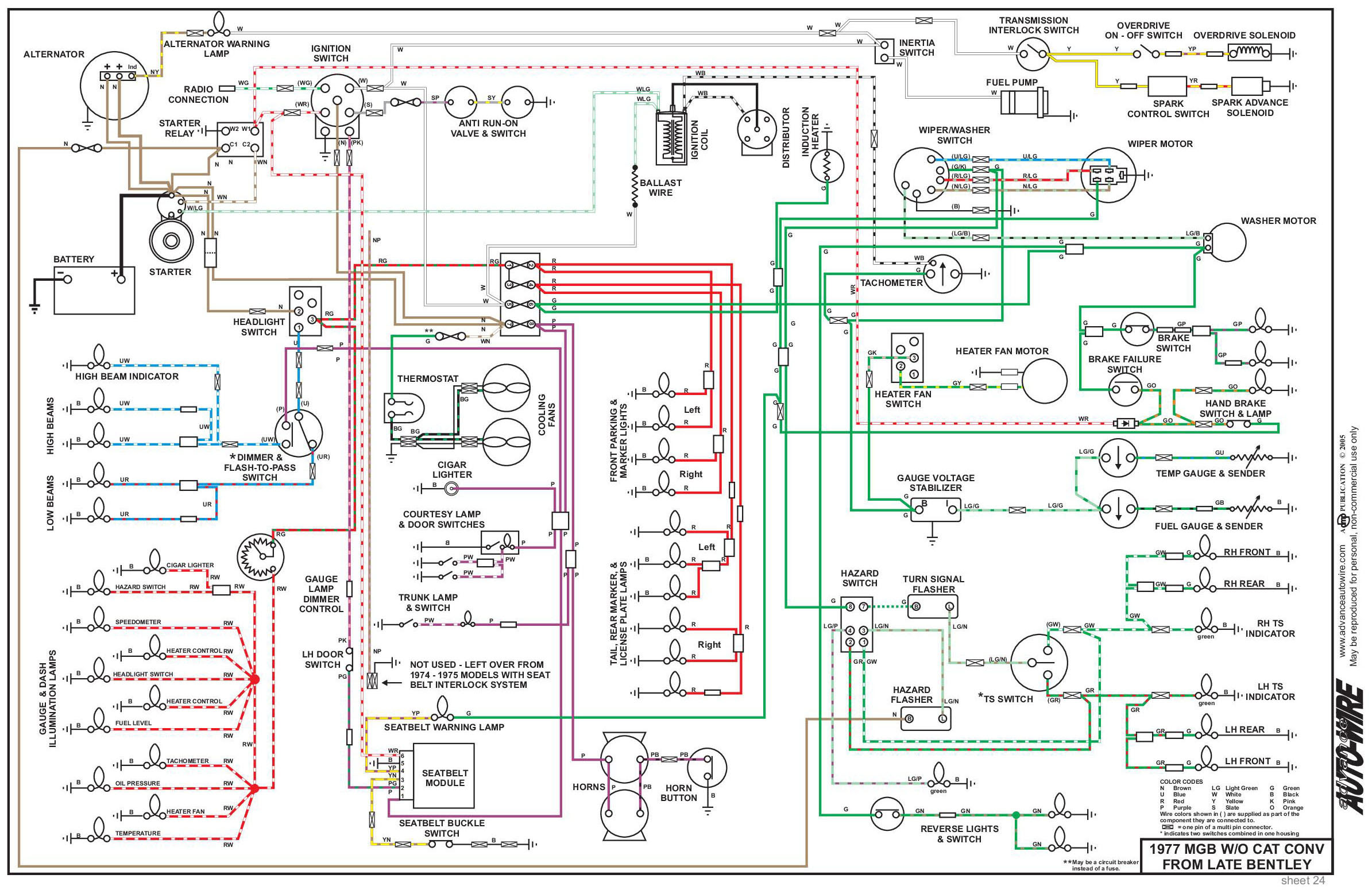 1977 Mgb Fuse Box Wiring - Wiring Diagram Schemas