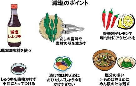 年の最高 塩分 の 多い 食品 イラスト Ituirasuto