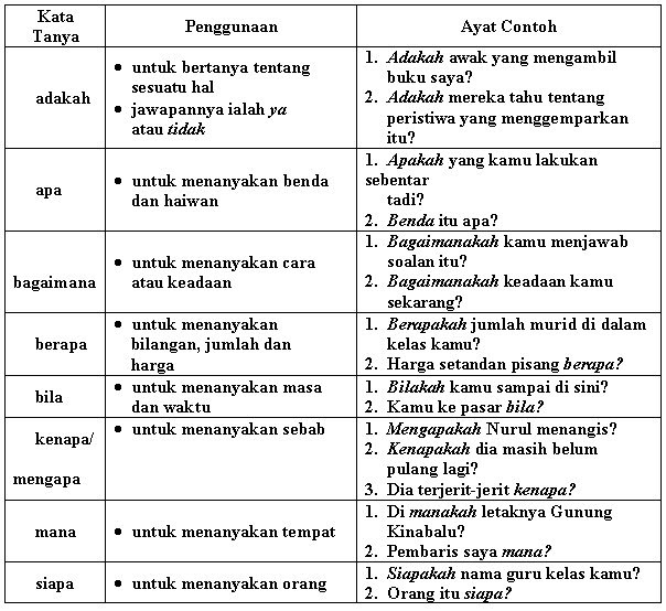 Contoh Soalan Objektif Kata Nama Soalan w