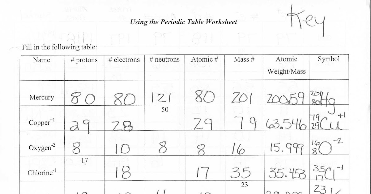 atomic-structure-worksheet-2-answer-key