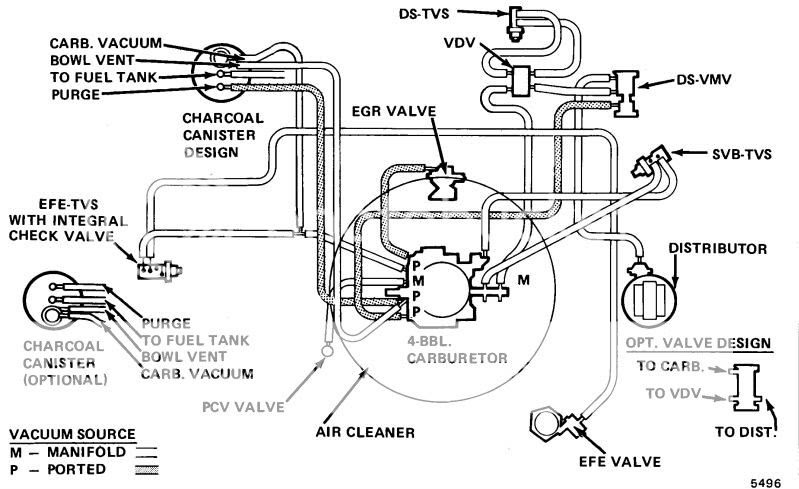 Buick Vacuum Diagram - Wiring Diagram Schema