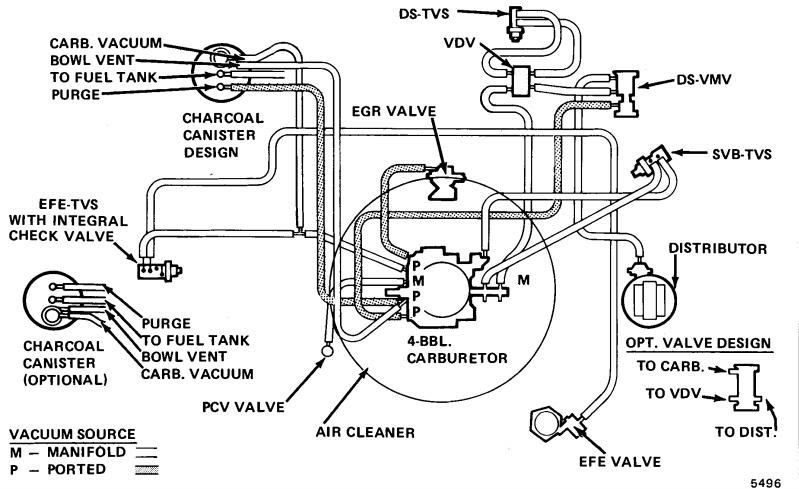 Buick Vacuum Diagram - Wiring Diagram Schema