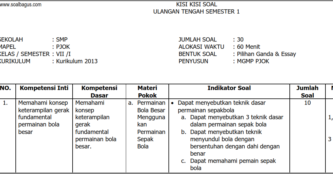Kisi Kisi Soal Hots Sd Kelas 4 Kurikulum 2013 - Kisi Kisi UTS PJOK