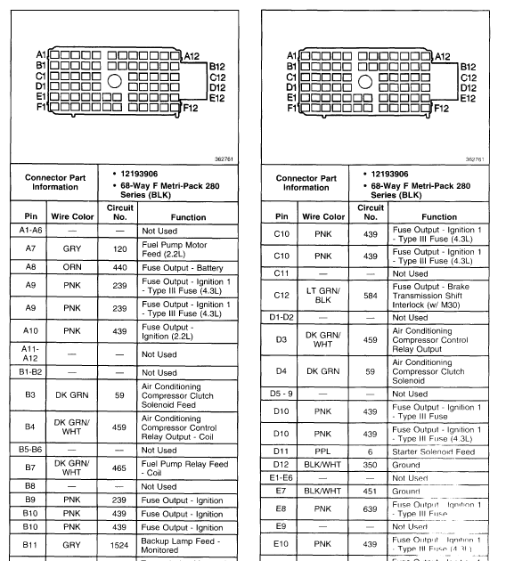 2000 Chevy Blazer Wiring Diagram - Hanenhuusholli