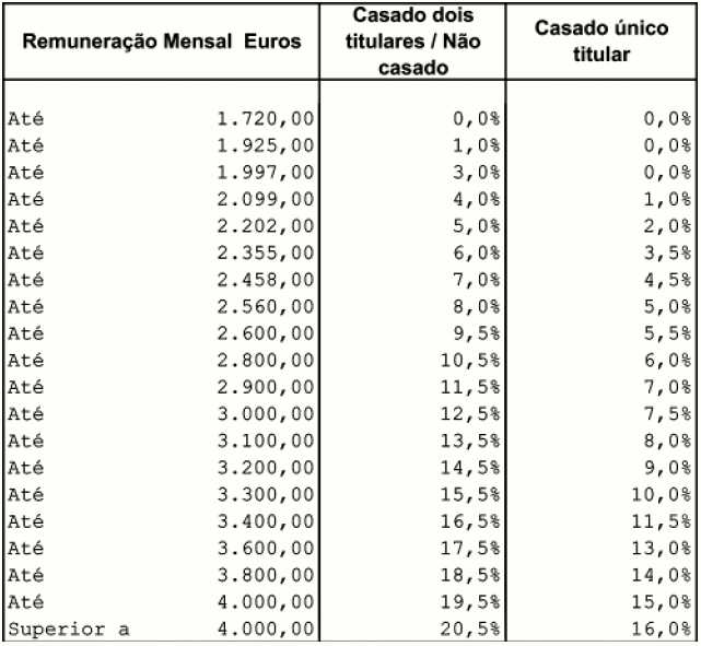 Diário Da República De Angola Tabela Salarial 2019 Pdf / Legislacao