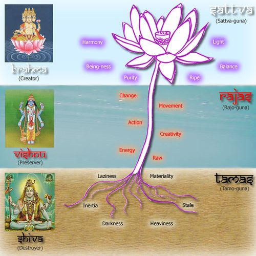 Risultati immagini per atman brahman