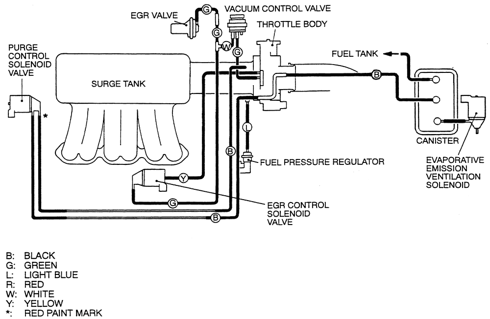 1999 Ford Taurus Brake Line Diagram - Atkinsjewelry