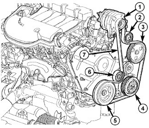 2013 Dodge Journey 24 Serpentine Belt Diagram - Diagram Engine