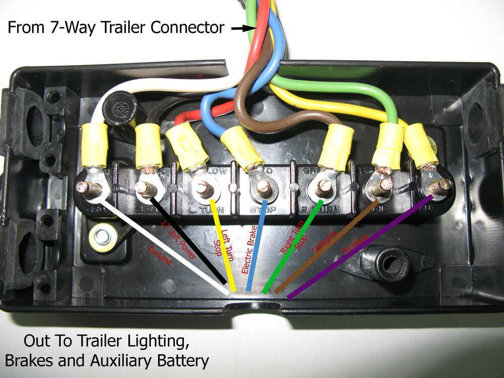 20 New Hopkins 7 Way Wiring Diagram