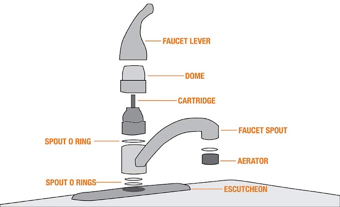 sunbelt rv kitchen sink facet fa