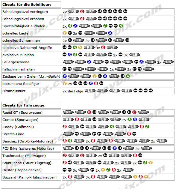 zarar Anonim kayma cheats gta 5 ps3 deutsch - adelinemosaique.com