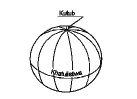 RAHASIA GEMPA BUMI  All About Physics