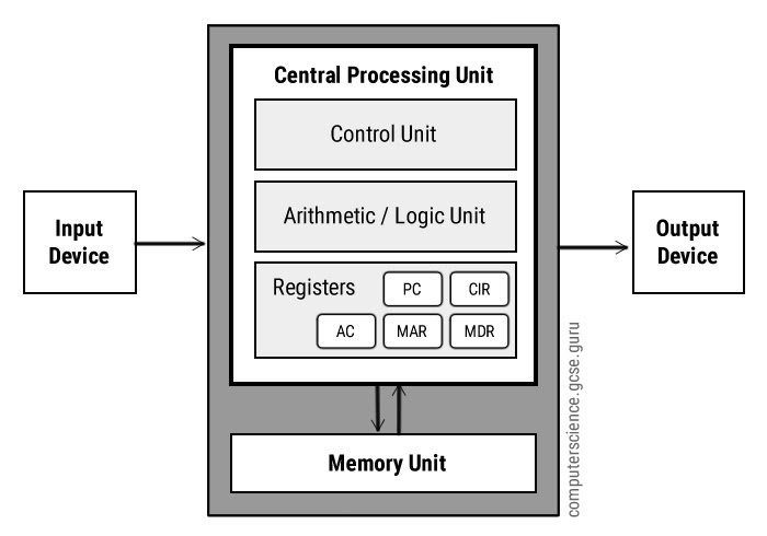 [DIAGRAM] Arithmetic Logic Unit Diagram - MYDIAGRAM.ONLINE