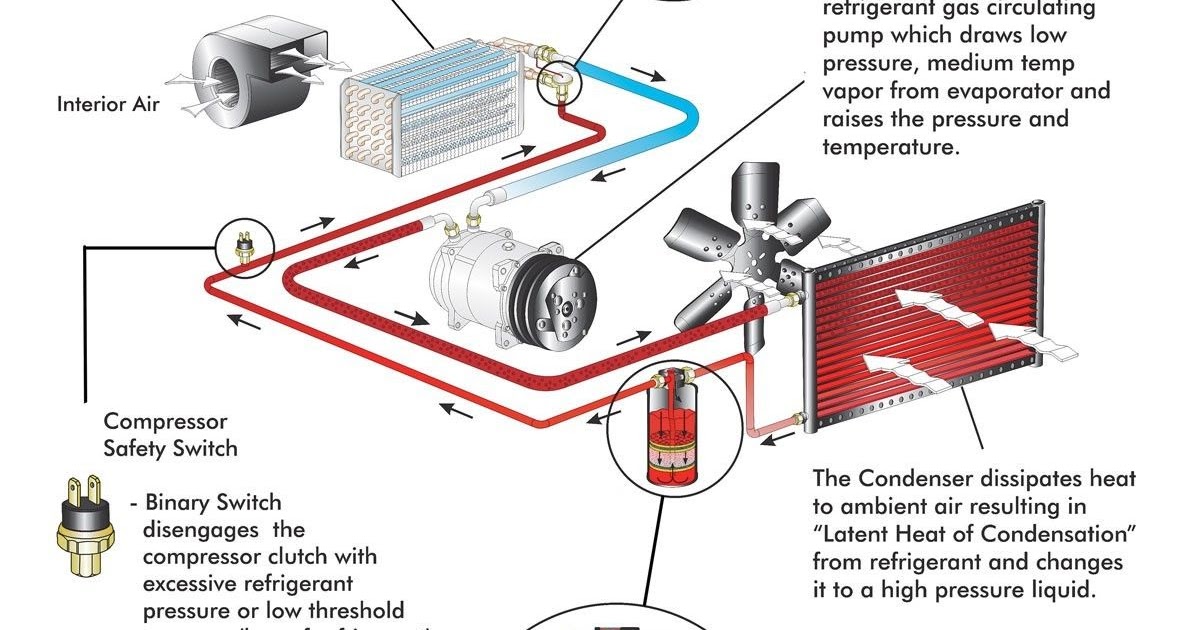 Car Ac Wiring Diagram - WIRGREM