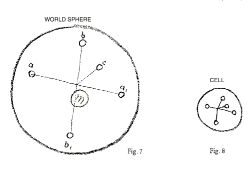 Figure 7 and Figure 8