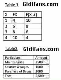 tables