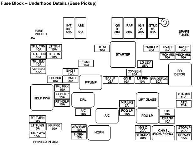 schematics and diagrams: 2003 Chevrolet S10 Tail light Fuse
