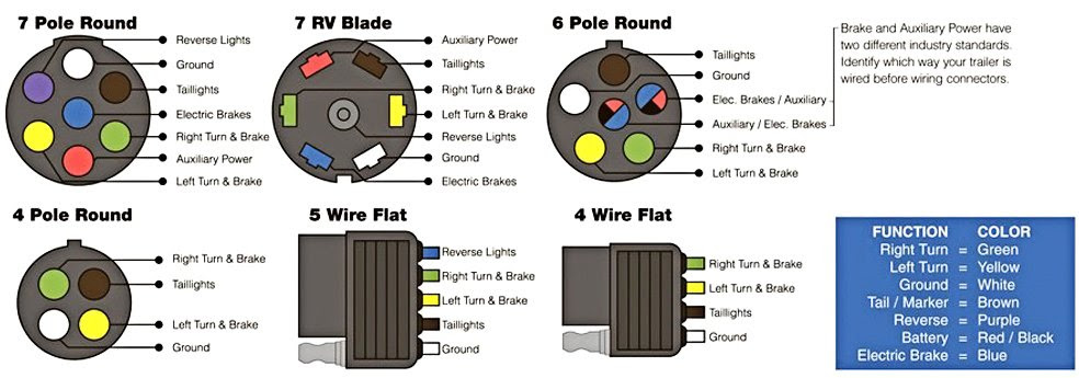 7 Way Trailer Plug Wiring Diagram To 4 Way | Paintcolor Ideas Whiter