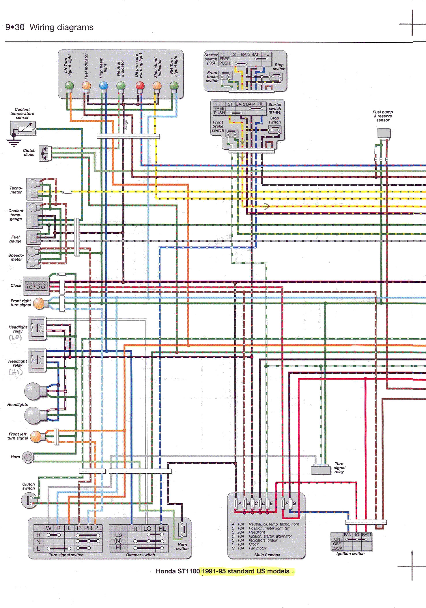 19 Best Honda Outboard Wiring Diagram