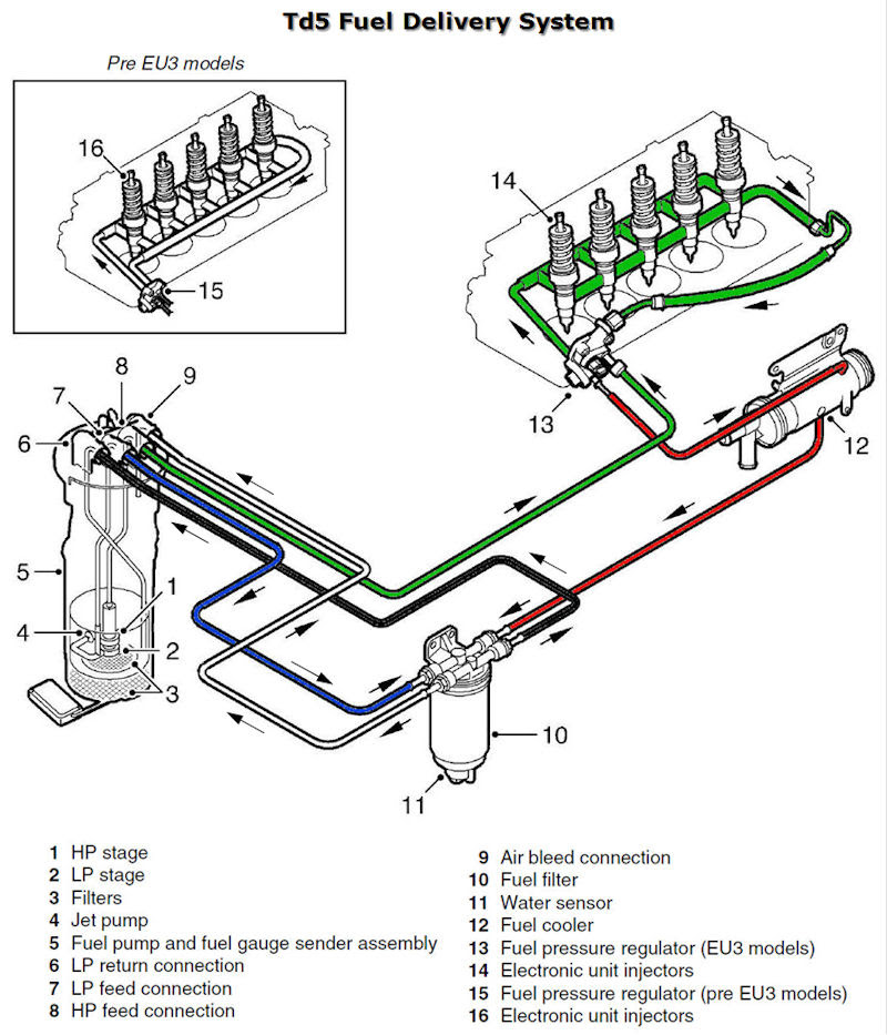 Land Rover Discovery Fuel Pump Wiring Diagram