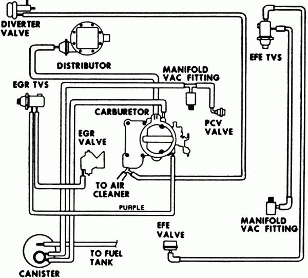 [DIAGRAM] 1986 Jeepanche Vacuum Lines Diagram