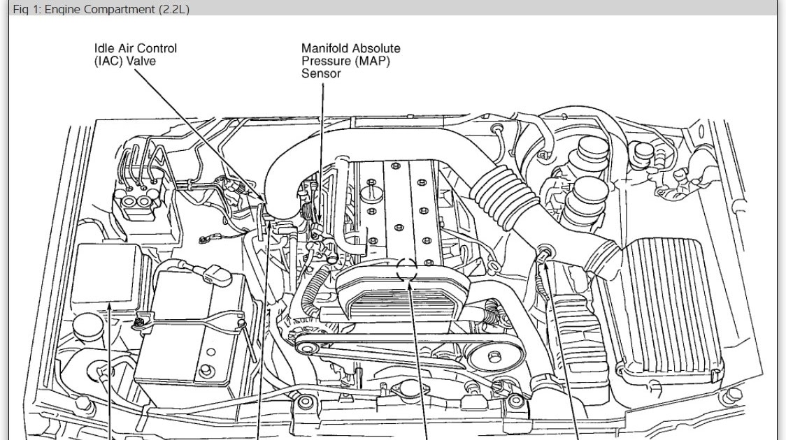 Wiring Diagram PDF: 2003 Isuzu Rodeo Engine Diagram